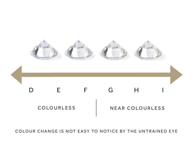 Diamond colour UK