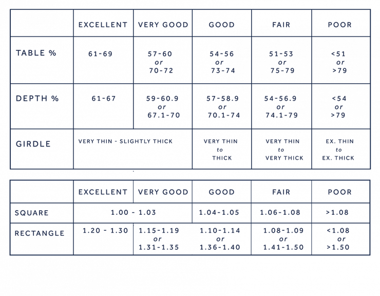 Radiant diamond cut guide